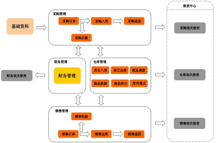 黔西进销存软件 黔西进销存软件